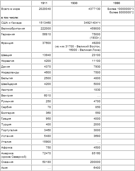 Тайная история масонства 1731 — 1996 - table_08.png