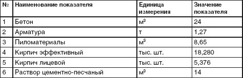 Благоустройство территории вокруг коттеджа - i_010.jpg