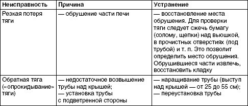 Обустройство и ремонт дома быстро и дешево. Коммуникации и интерьер своими руками всего за 2 месяца - i_039.jpg