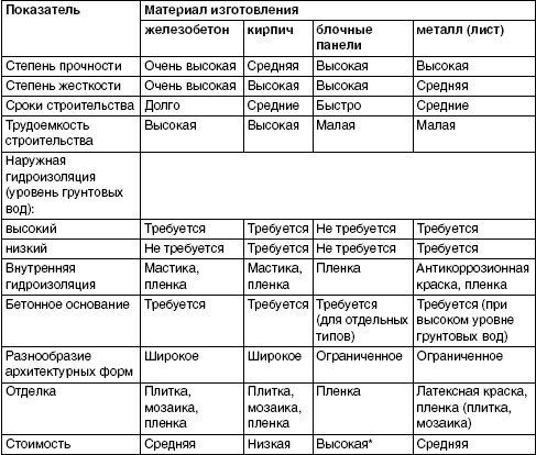 Обустройство и ремонт дома быстро и дешево. Коммуникации и интерьер своими руками всего за 2 месяца - i_067.jpg