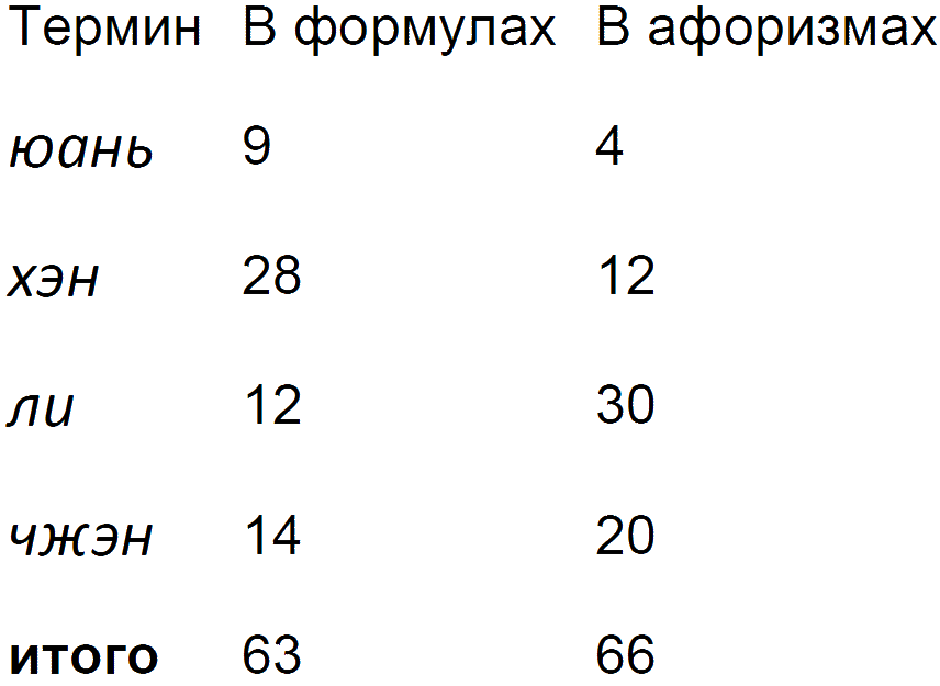 Китайская классическая "Книга перемен" - scheme_40.png