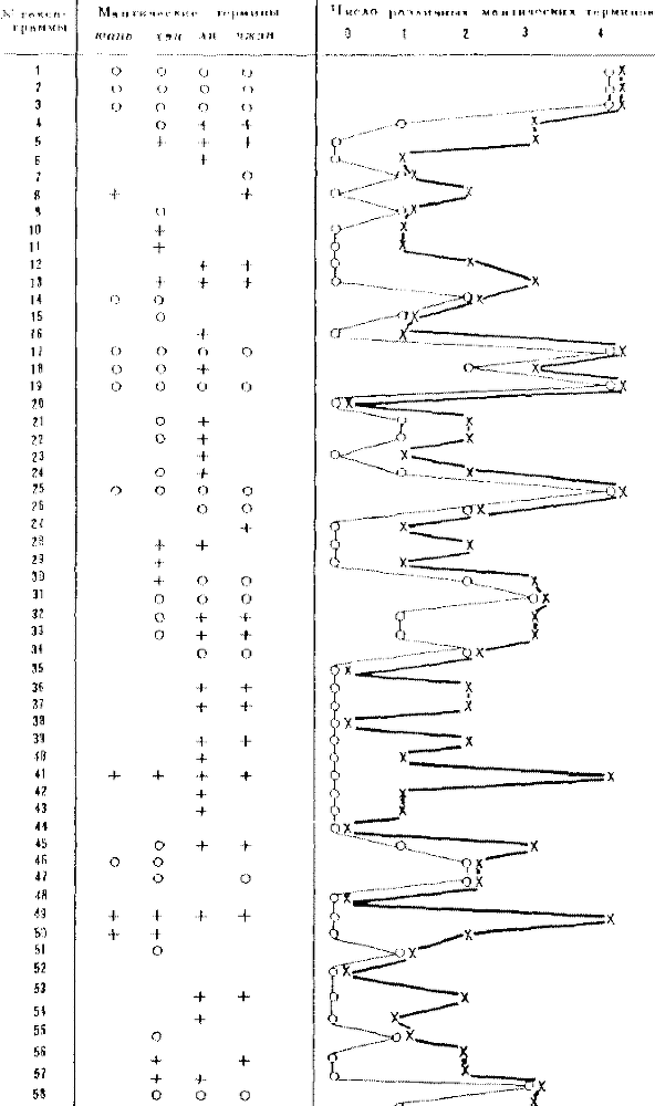 Китайская классическая "Книга перемен" - scheme_41.png