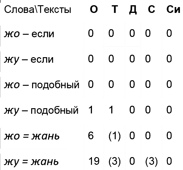 Китайская классическая "Книга перемен" - scheme_43.png