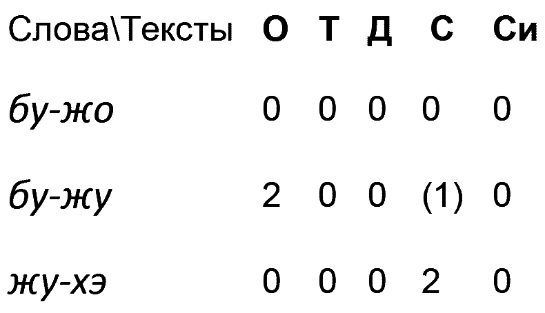 Китайская классическая "Книга перемен" - scheme_44.png