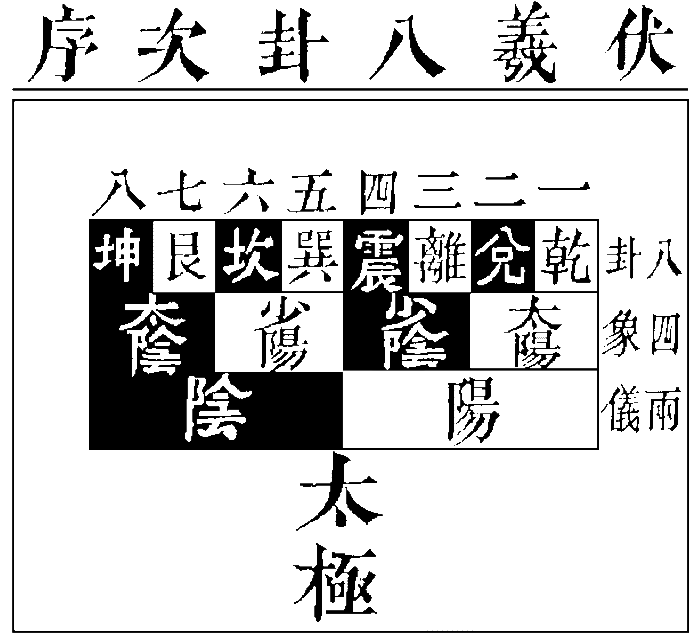 Китайская классическая "Книга перемен" - scheme_1.png