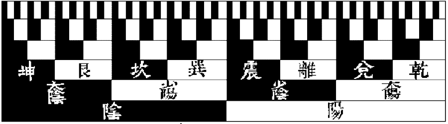 Китайская классическая "Книга перемен" - scheme_2.png