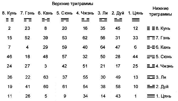 Китайская классическая "Книга перемен" - scheme_49.png