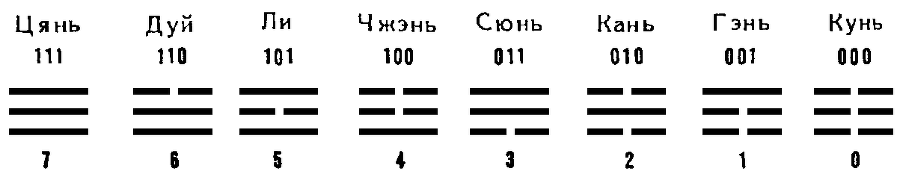 Китайская классическая "Книга перемен" - scheme_5.png