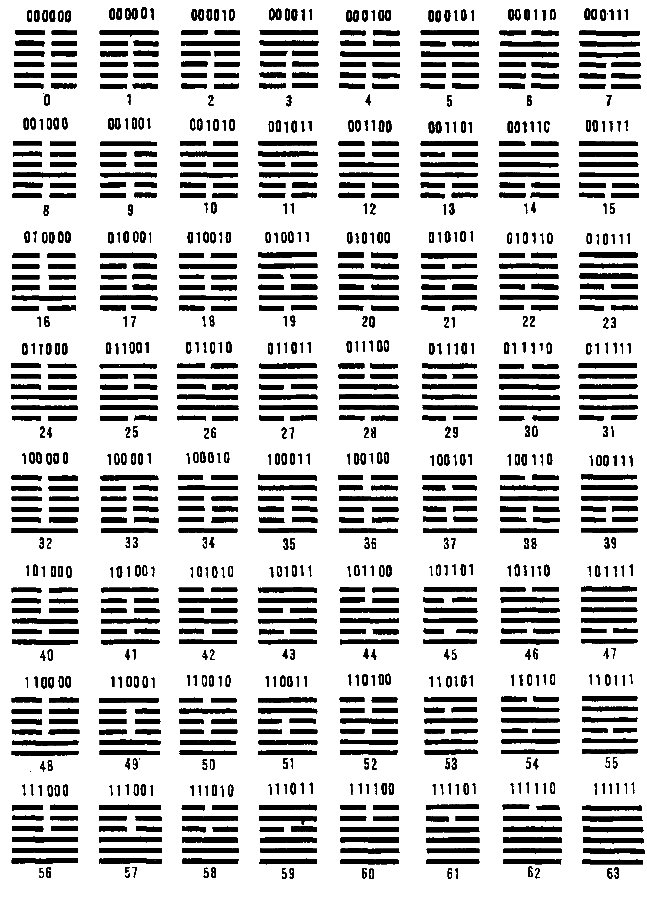 Китайская классическая "Книга перемен" - scheme_10.png