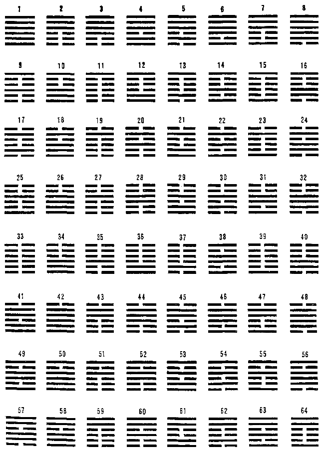 Китайская классическая "Книга перемен" - scheme_11.png