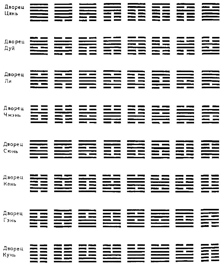 Китайская классическая "Книга перемен" - scheme_12.png