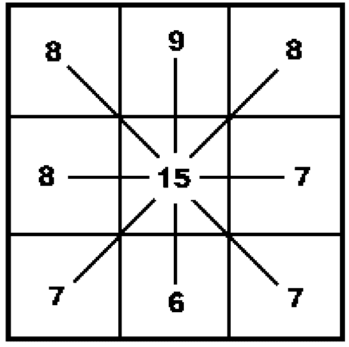 Китайская классическая "Книга перемен" - scheme_14.png