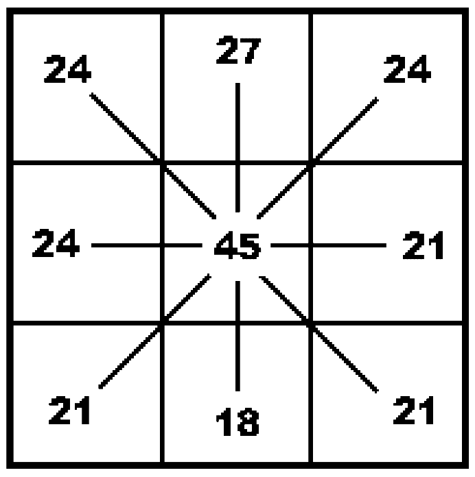 Китайская классическая "Книга перемен" - scheme_15.png