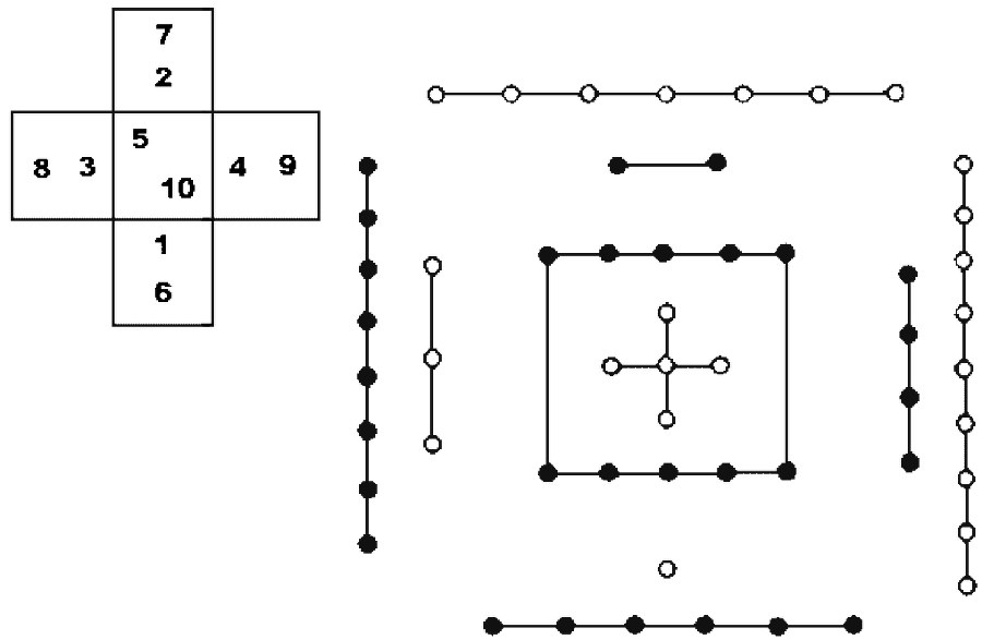 Китайская классическая "Книга перемен" - scheme_16.png