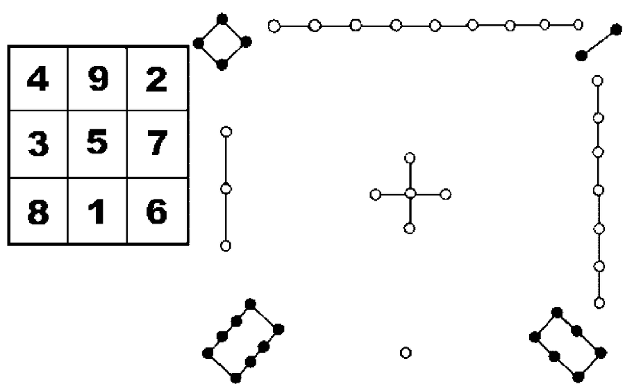 Китайская классическая "Книга перемен" - scheme_17.png