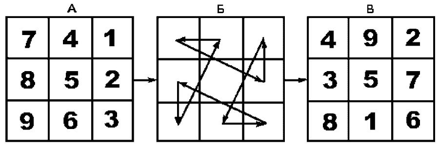 Китайская классическая "Книга перемен" - scheme_36.png