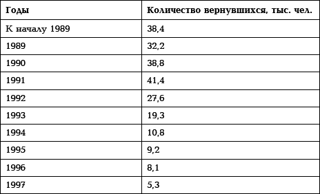 Семена распада: войны и конфликты на территории бывшего СССР - _3.png