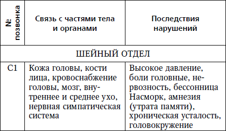 Жизнь без боли в шее - i_001.png