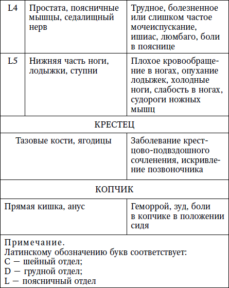 Жизнь без боли в шее - i_005.png