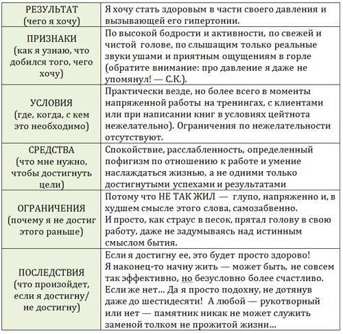 Возвращение к здоровью или как вылечить свое тело и душу без врачей и лекарств. Руководство по основам исцеления - _16.jpg