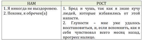 Возвращение к здоровью или как вылечить свое тело и душу без врачей и лекарств. Руководство по основам исцеления - _25.jpg