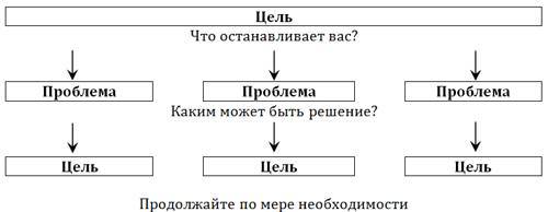 Возвращение к здоровью или как вылечить свое тело и душу без врачей и лекарств. Руководство по основам исцеления - _11.jpg