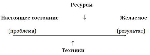 Возвращение к здоровью или как вылечить свое тело и душу без врачей и лекарств. Руководство по основам исцеления - _12.jpg