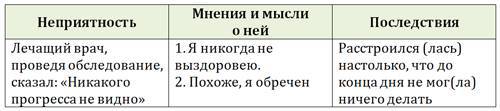 Возвращение к здоровью или как вылечить свое тело и душу без врачей и лекарств. Руководство по основам исцеления - _24.jpg