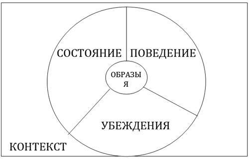 Возвращение к здоровью или как вылечить свое тело и душу без врачей и лекарств. Руководство по основам исцеления - _5.jpg