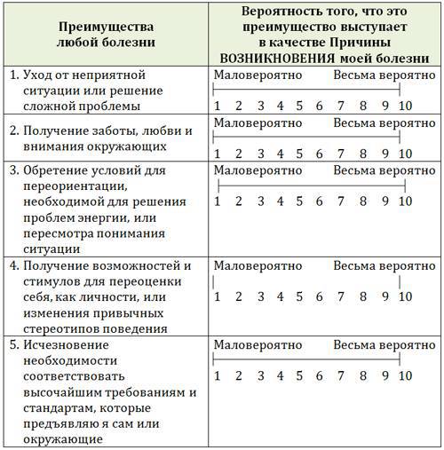 Возвращение к здоровью или как вылечить свое тело и душу без врачей и лекарств. Руководство по основам исцеления - _8.jpg