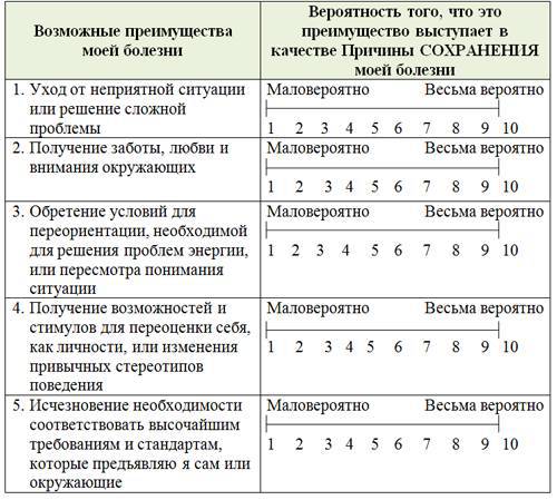 Возвращение к здоровью или как вылечить свое тело и душу без врачей и лекарств. Руководство по основам исцеления - _9.jpg