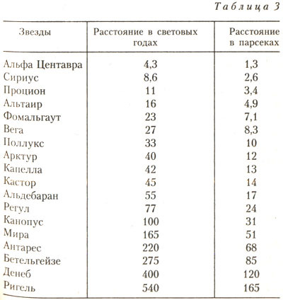 Загадки мироздания - tabl3.jpg