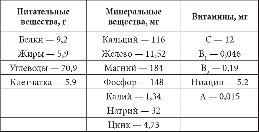 Лечимся имбирем. Целители с грядок - i_001.png