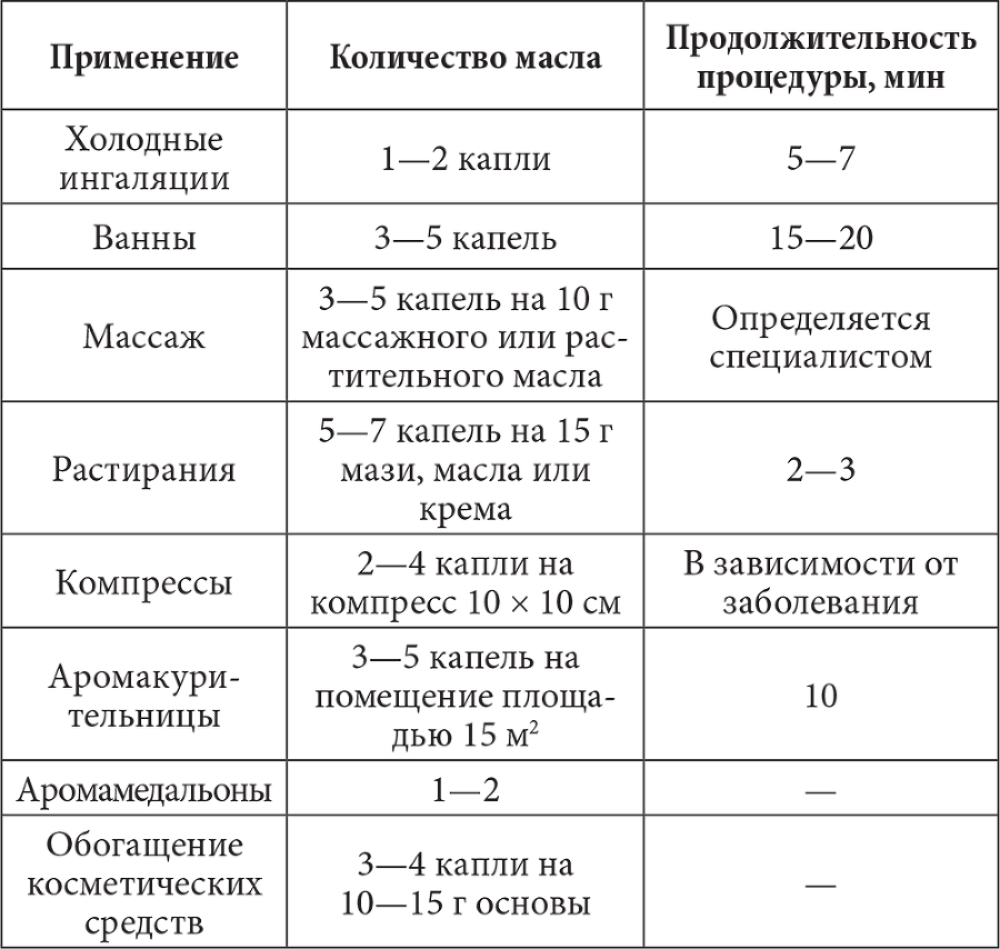 Лечимся имбирем. Целители с грядок - i_003.png