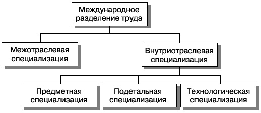 Мировая экономика - i_001.png