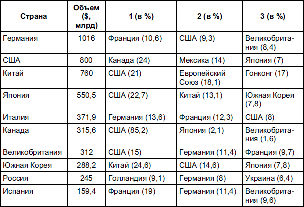 Мировая экономика - i_010.png