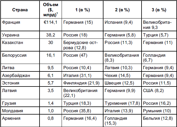 Мировая экономика - i_011.png