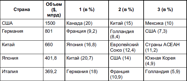 Мировая экономика - i_012.png