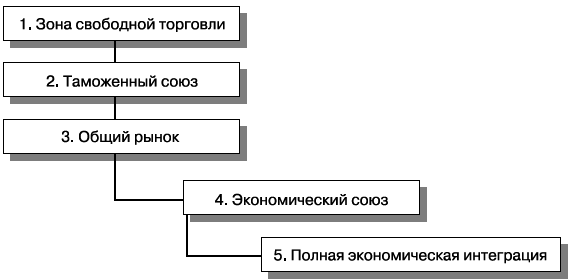 Мировая экономика - i_019.png