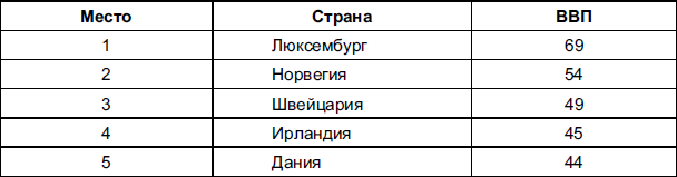 Мировая экономика - i_021.png