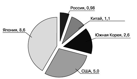 Мировая экономика - i_041.png