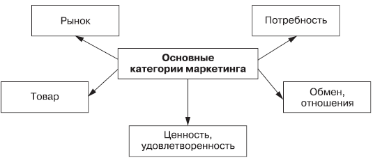 Маркетинг - i_001.png