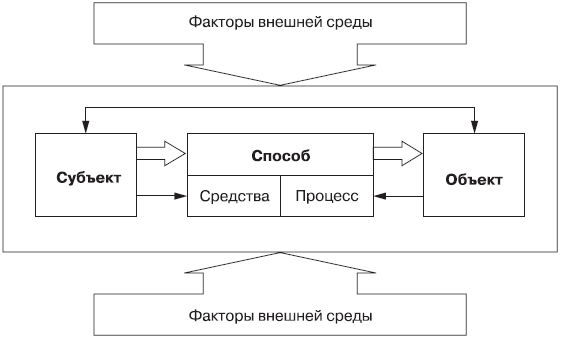 Маркетинг - i_005.png