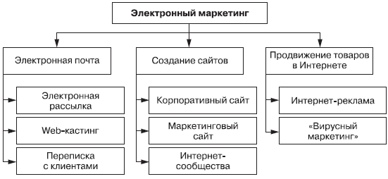 Маркетинг - i_021.png