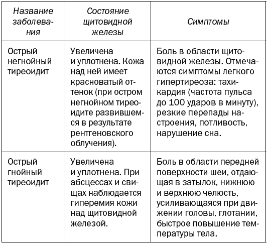 Целительные точки для лечения щитовидной железы - _042.png