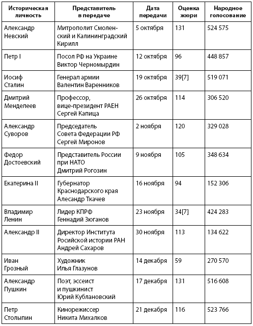 Кто и куда ведет Россию? От харизмы до маразма - i_001.png