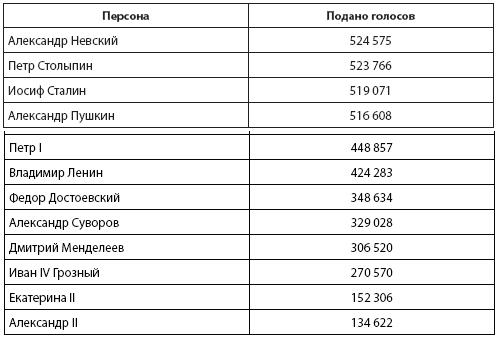 Кто и куда ведет Россию? От харизмы до маразма - i_002.png