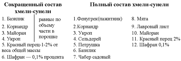 Все о пряностях - image091.png