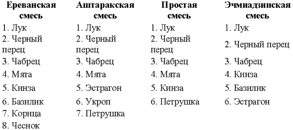 Все о пряностях - image093.png