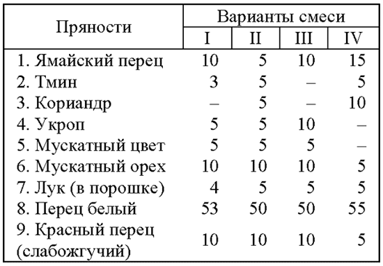 Все о пряностях - image105.png